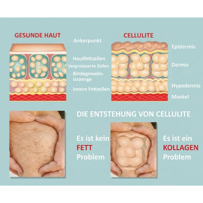 Body Sculpt Ritual - BeautyBlock