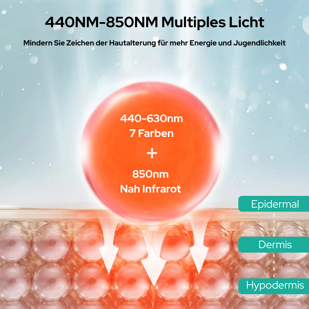 BEAUTYBLOCK LED Maske JETZT zum Launchpreis -20% (nur für kurze Zeit)