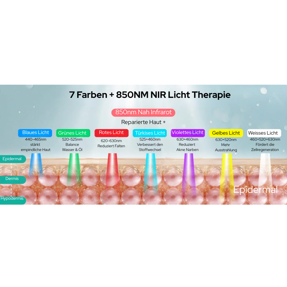 BEAUTYBLOCK LED Maske